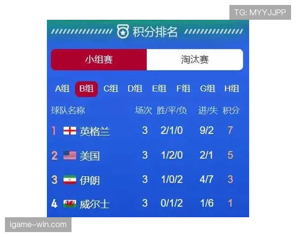 世界杯美国队D组能否顺利出线